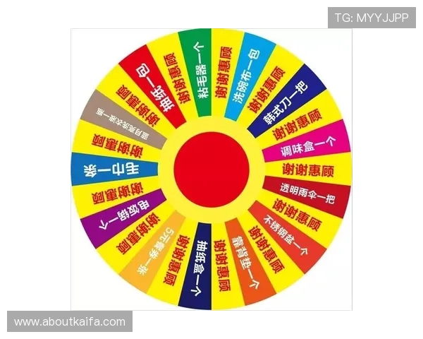 轮盘抽奖网页优化技巧实现抽奖公平性与用户满意度双提升