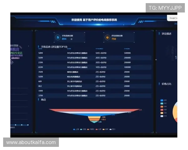 凯发直播官方首页推出个性化推荐系统,为用户提供更精准的直播内容推送